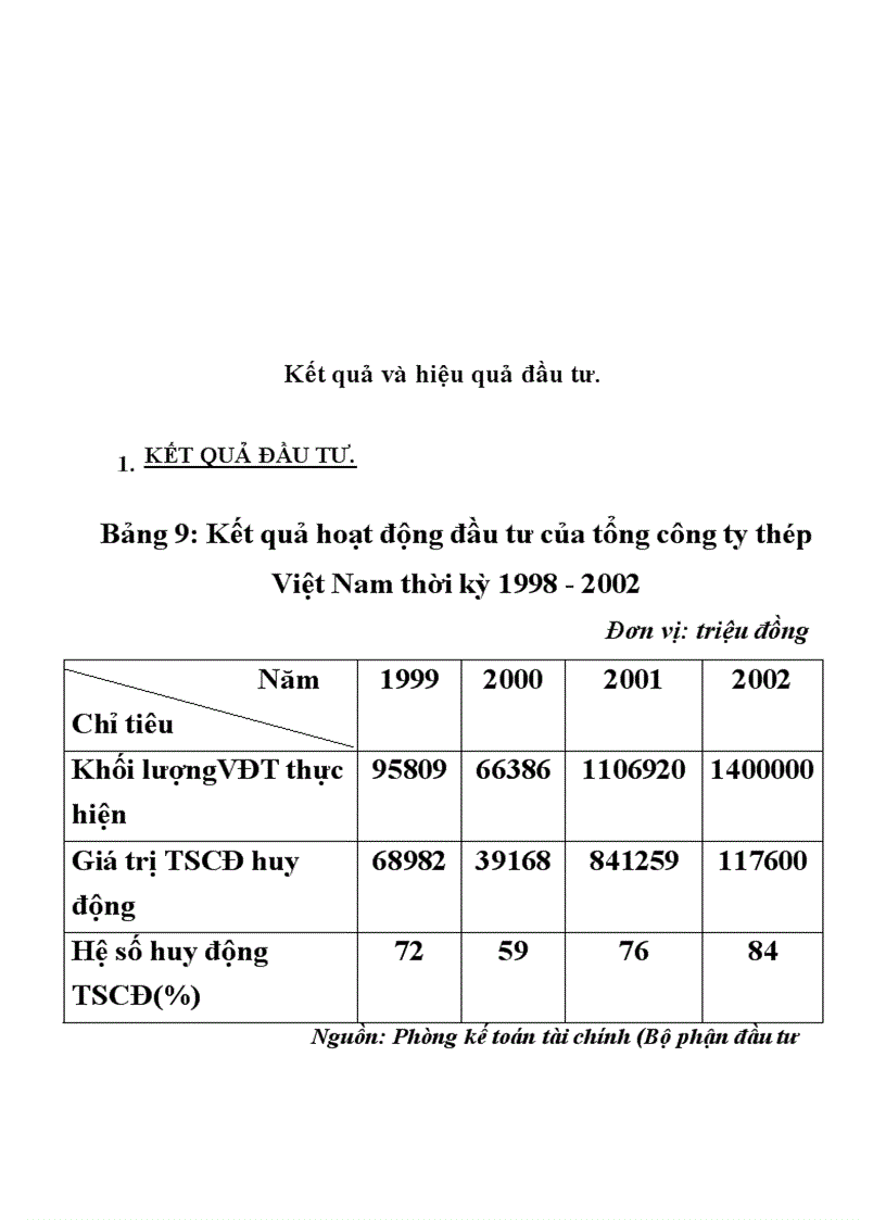 image for page Đầu tư nâng cao khả năng cạnh tranh củatổng công ty thép Việt Nam