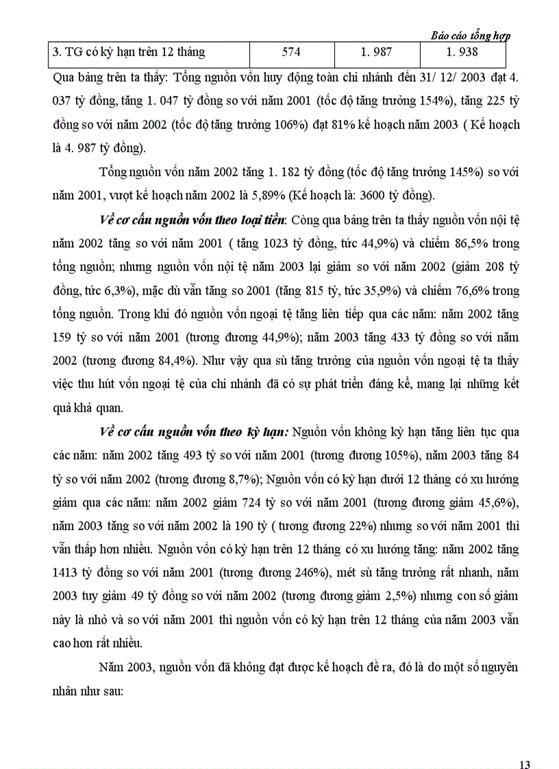 image for page Tình hình hoạt động của Chi nhánh NHNo&PTNT Láng Hạ trong mấy năm gần đây