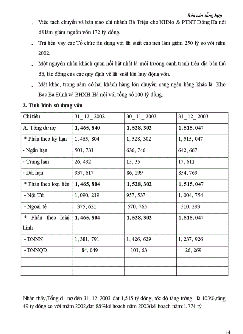 image for page Tình hình hoạt động của Chi nhánh NHNo&PTNT Láng Hạ trong mấy năm gần đây