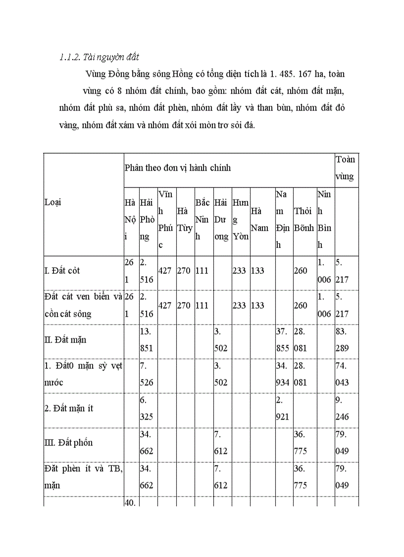 image for page Giải pháp cho vấn đề an ninh lương thực trong xu thế phát triển các khu công nghiệp vùng đồng bằng sông Hồng -
