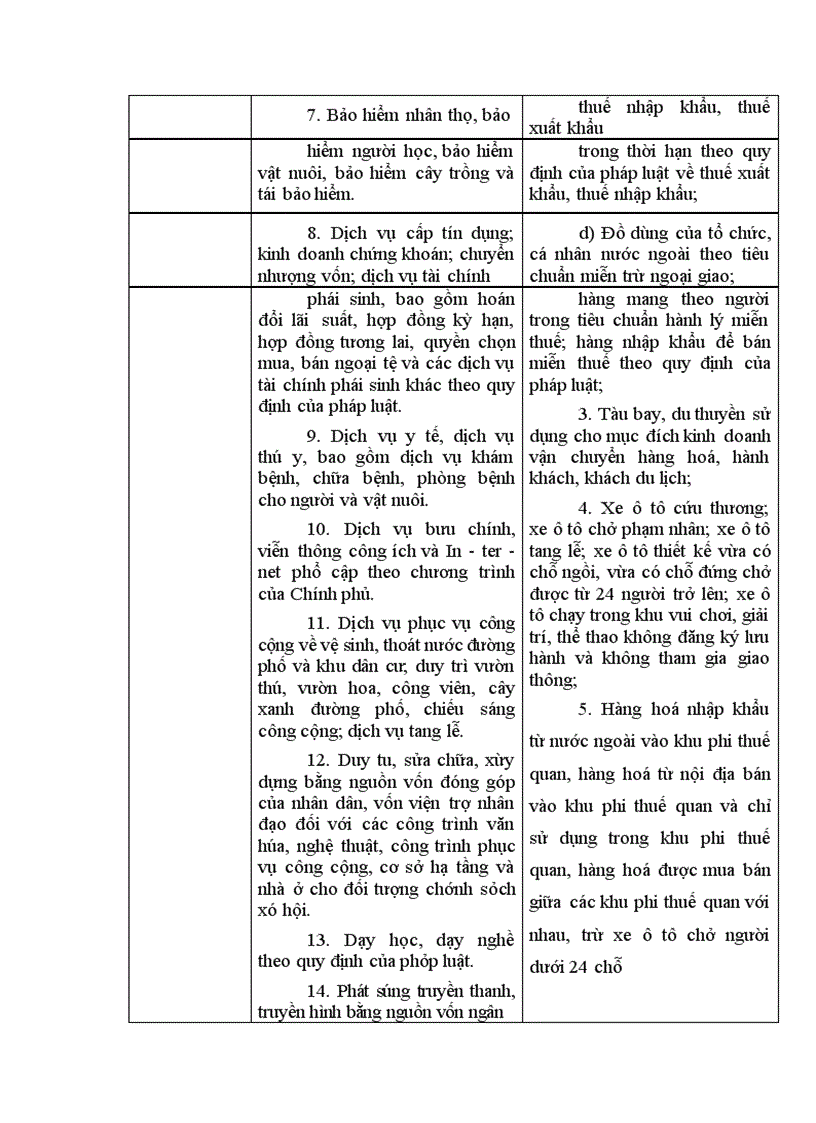 image for page Những điểm khác biệt giữa thuế GTGT và thuế TTĐB