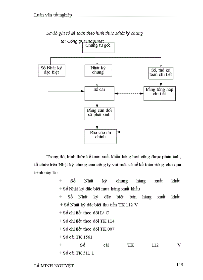 image for page Hoàn thiện tổ chức hạch toán các hoạt động xuất khẩu hàng hoá với việc nâng cao hiệu quả kinh doanh tại Công ty XNK tổng hợp và chuyển giao công nghệ VN