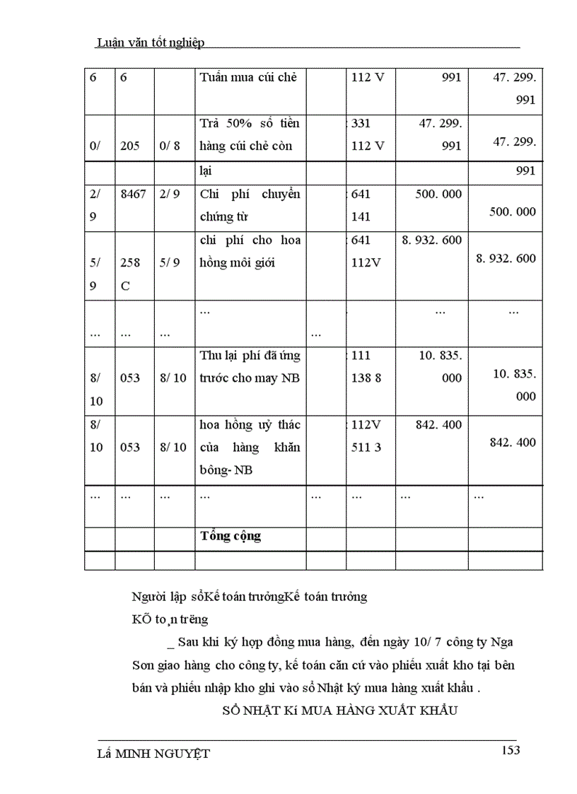 image for page Hoàn thiện tổ chức hạch toán các hoạt động xuất khẩu hàng hoá với việc nâng cao hiệu quả kinh doanh tại Công ty XNK tổng hợp và chuyển giao công nghệ VN