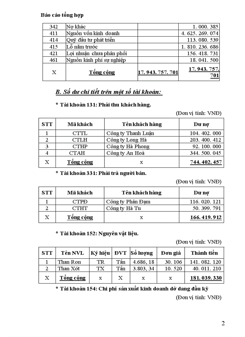 image for page Chi phí sản xuất kinh doanh của Công ty Đại Phú