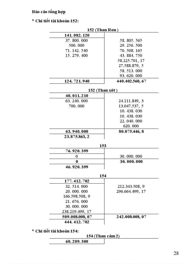 image for page Chi phí sản xuất kinh doanh của Công ty Đại Phú