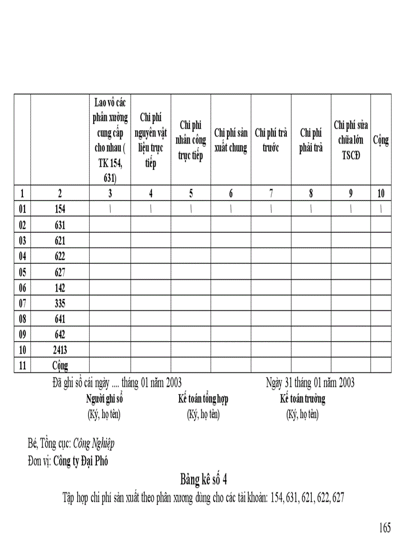 image for page Chi phí sản xuất kinh doanh của Công ty Đại Phú