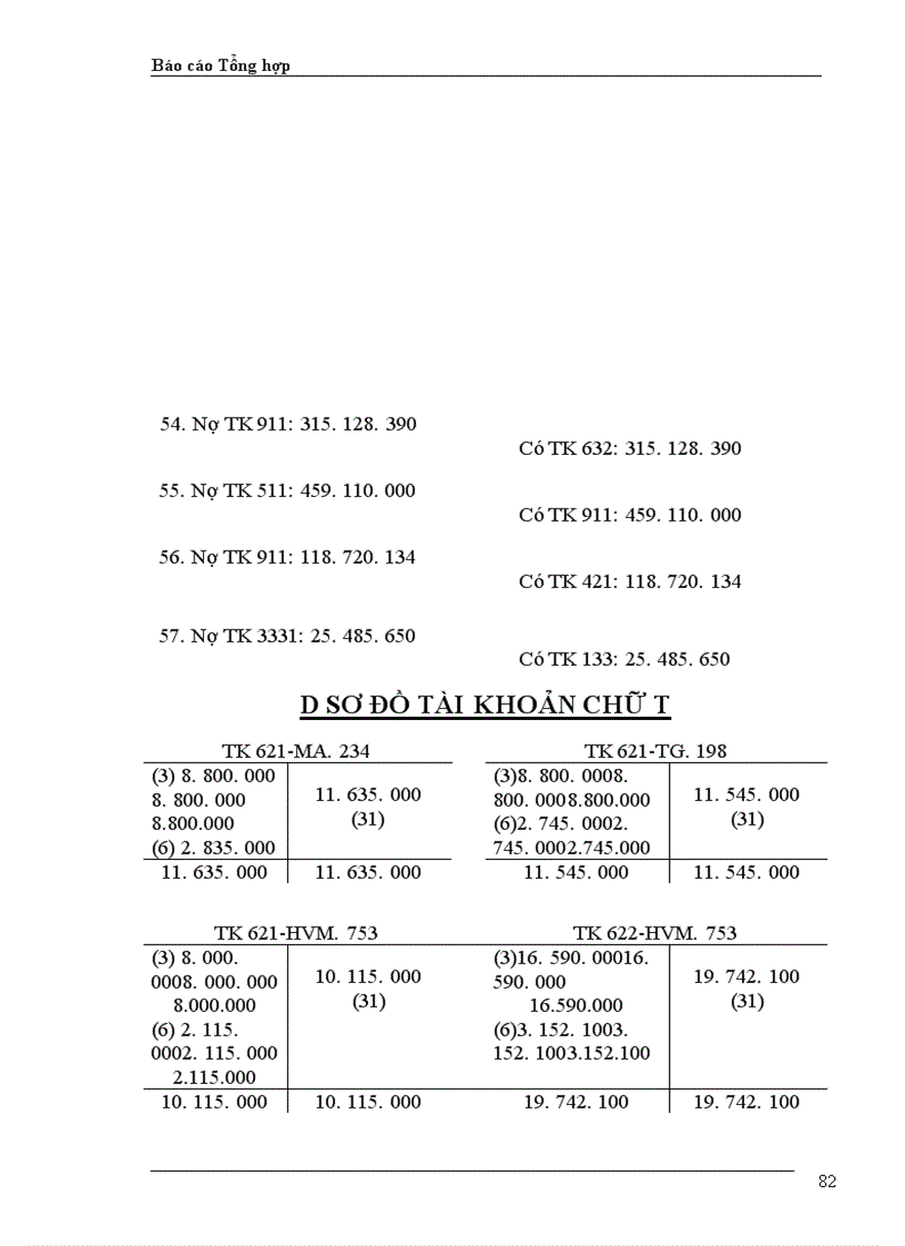image for page Hạch toán hàng tồn kho của Xí nghiệp may Thăng Long