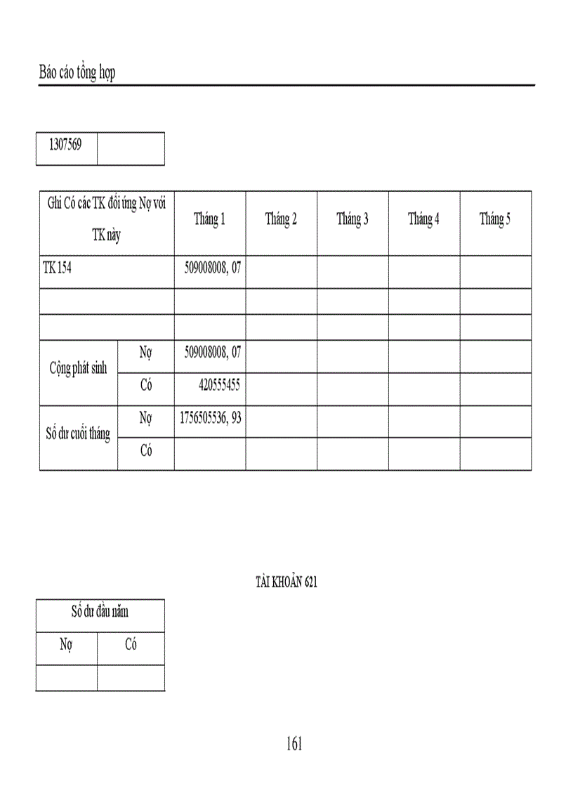 image for page Công tác hạch toán Công ty TNHH Trang trí nội ngoại thất Đồng Tâm