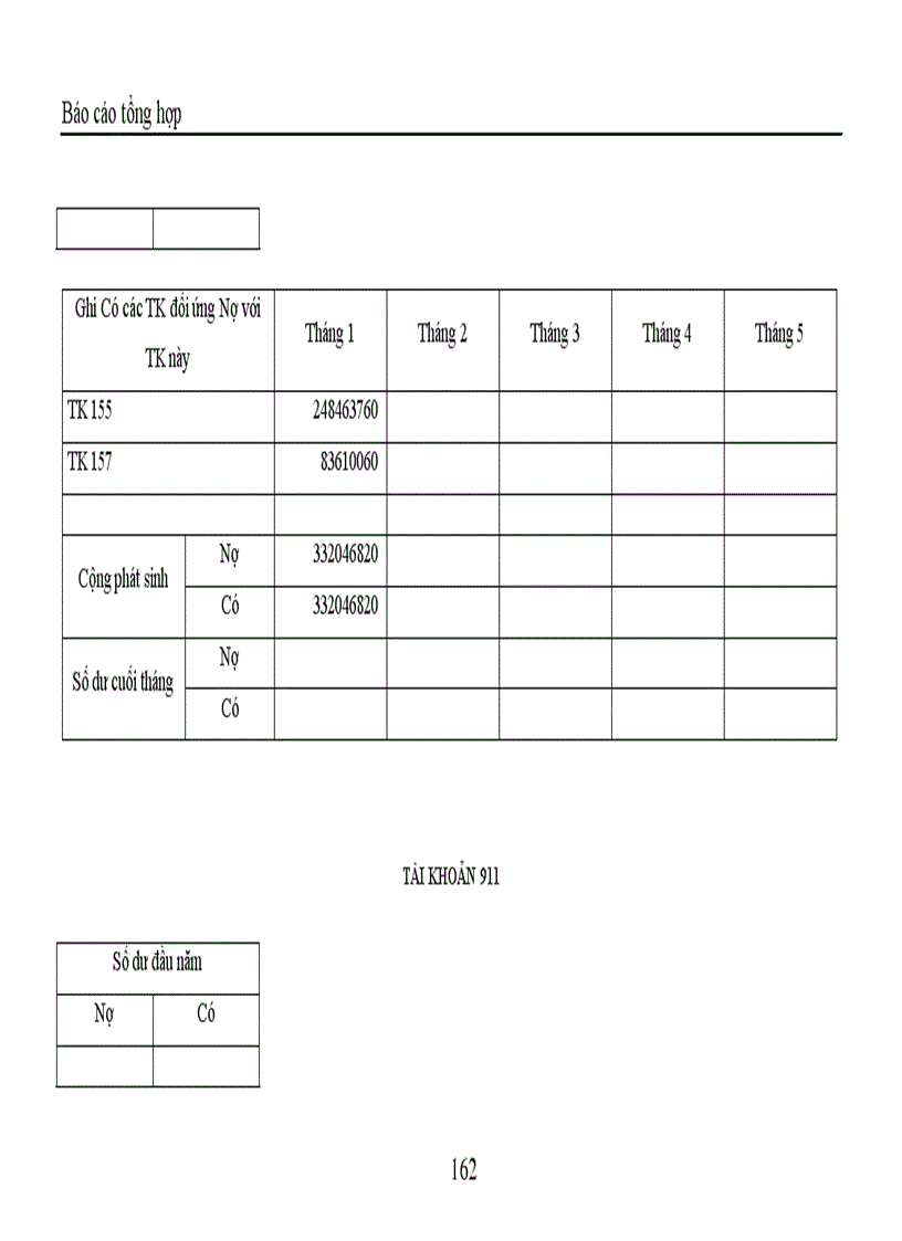image for page Công tác hạch toán Công ty TNHH Trang trí nội ngoại thất Đồng Tâm