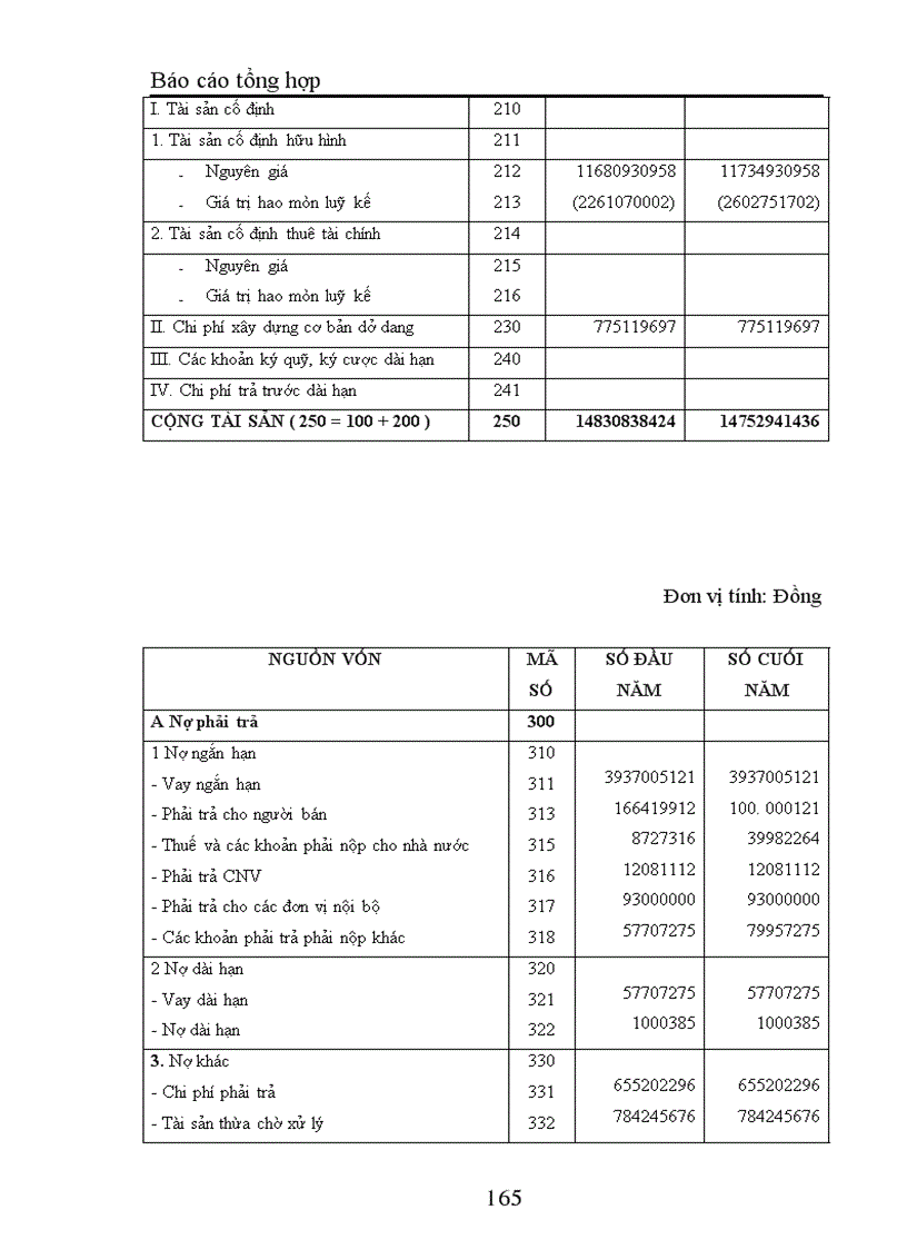 image for page Công tác hạch toán Công ty TNHH Trang trí nội ngoại thất Đồng Tâm