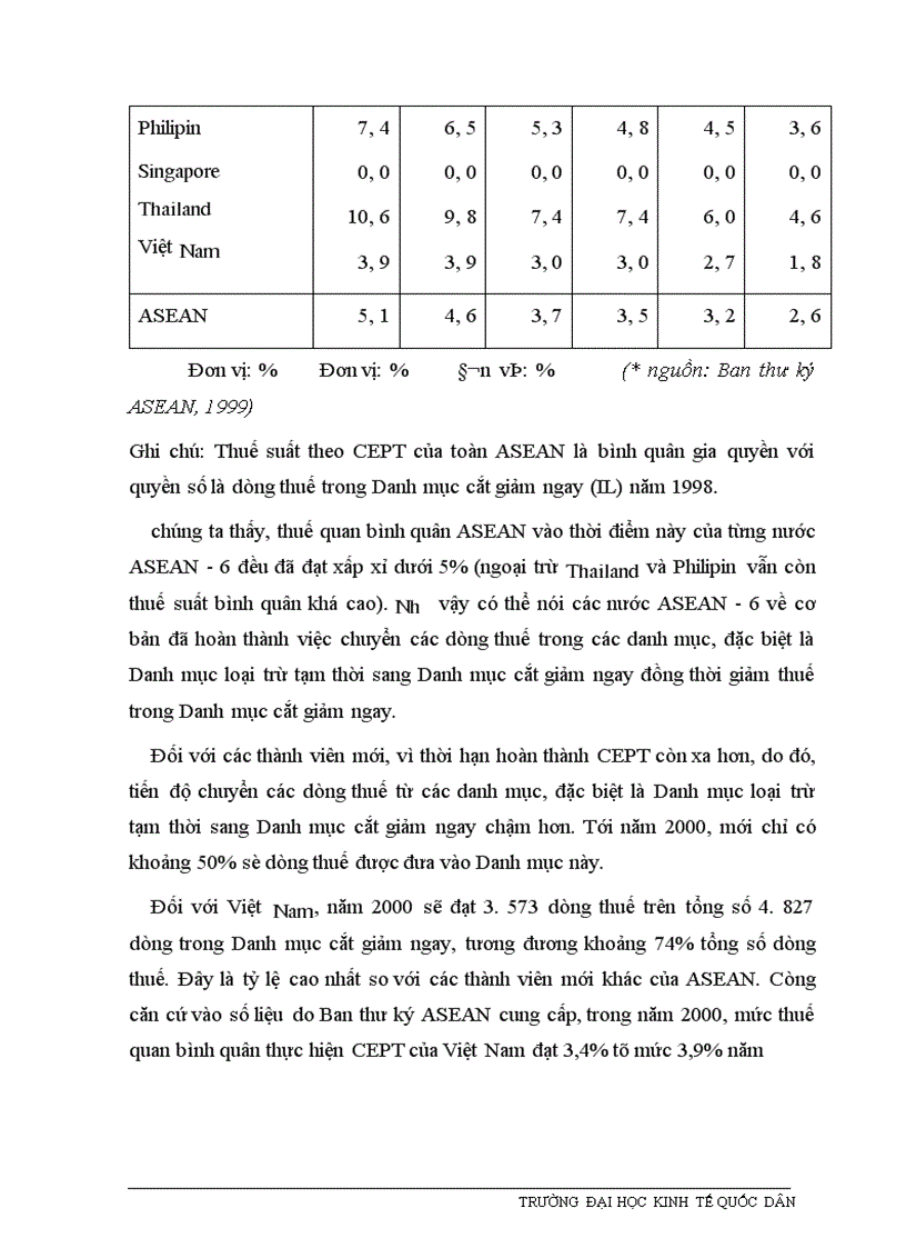 image for page Giải pháp nhằm đẩy nhanh việc thực hiện các cam kết của Việt Nam trong khuôn khổ AFTA