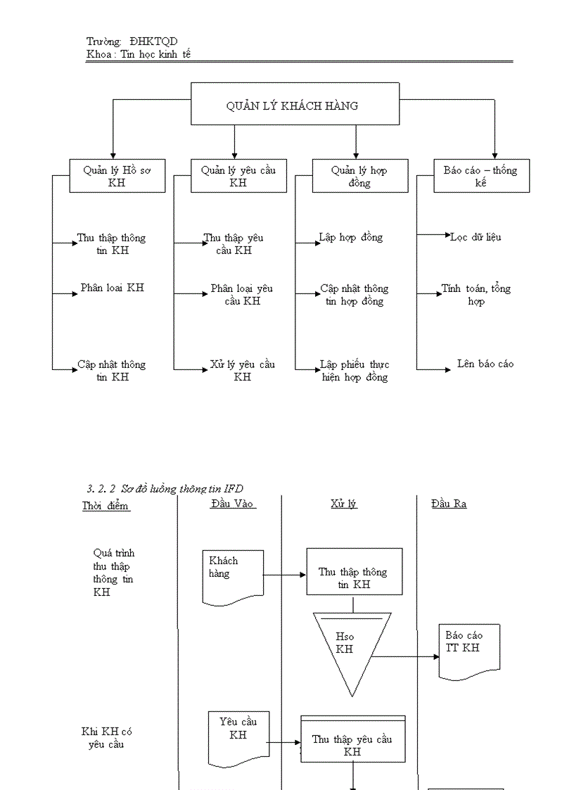 image for page Xây dựng chương trình quản lý khách hàng tại công ty ĐT PT CN & TM Hà Nội