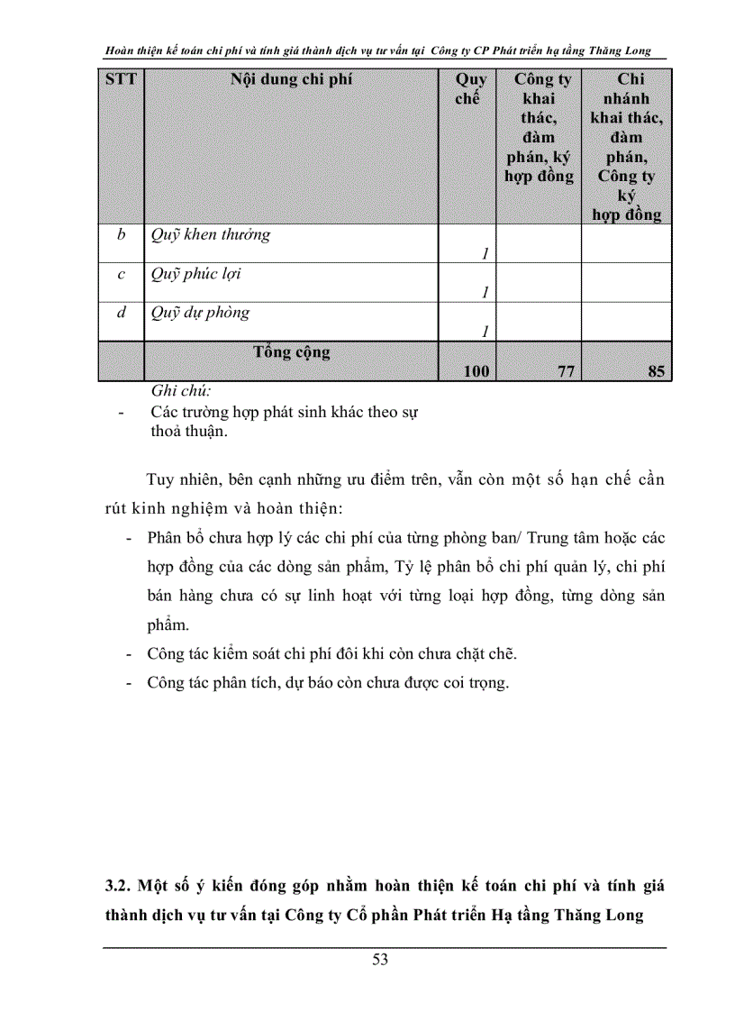 image for page Hoàn thiện Kế toán chi phí và tính giá thành dịch vụ tư vấn tại Công ty CP Phát triển Hạ tầng Thăng Long