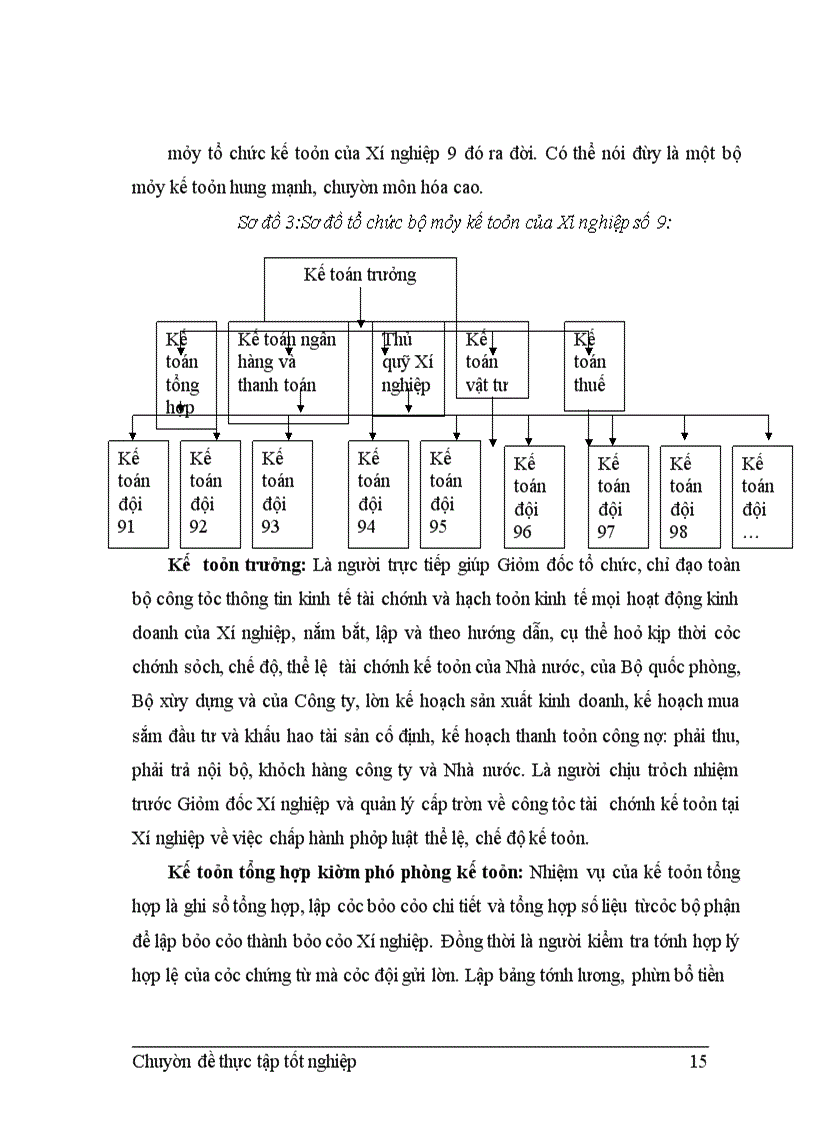 image for page Kế toán chi phí sản xuất và tính giá thành sản phẩm xây lắp tại Xí nghiệp 9 - Công ty xây dựng 319 - Bộ quốc phòng