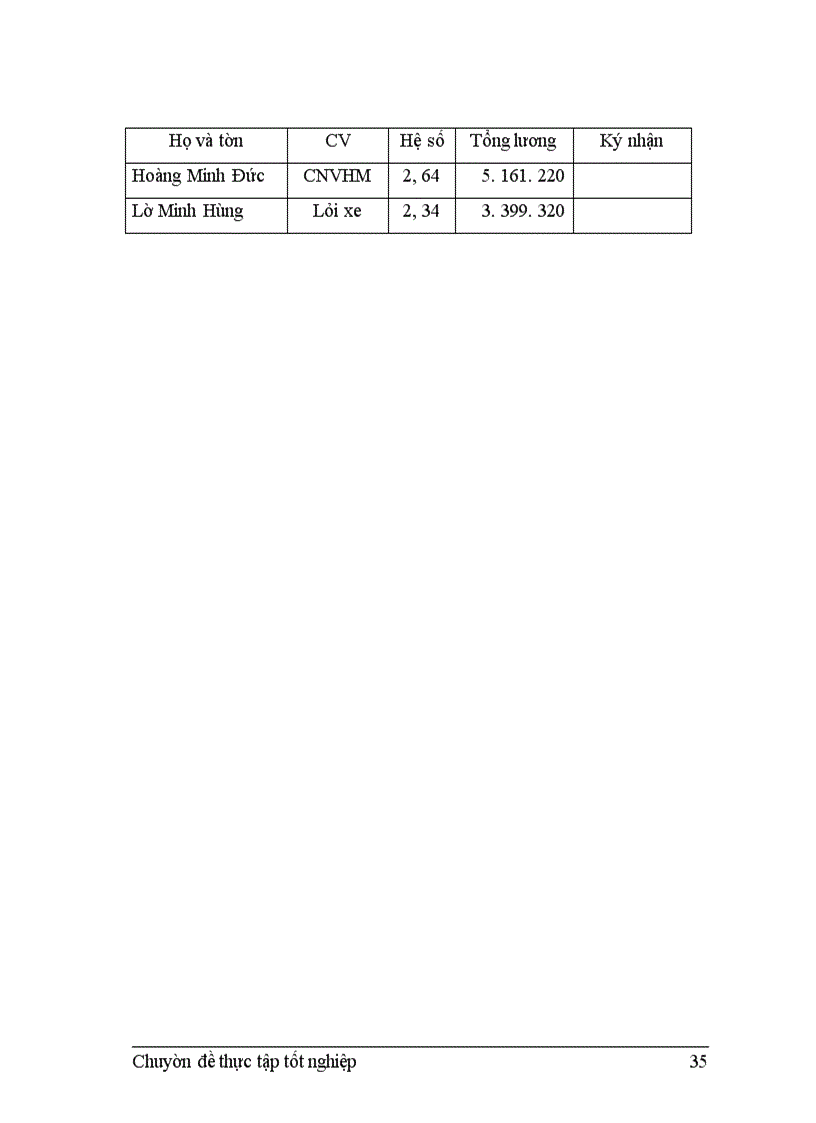 image for page Kế toán chi phí sản xuất và tính giá thành sản phẩm xây lắp tại Xí nghiệp 9 - Công ty xây dựng 319 - Bộ quốc phòng