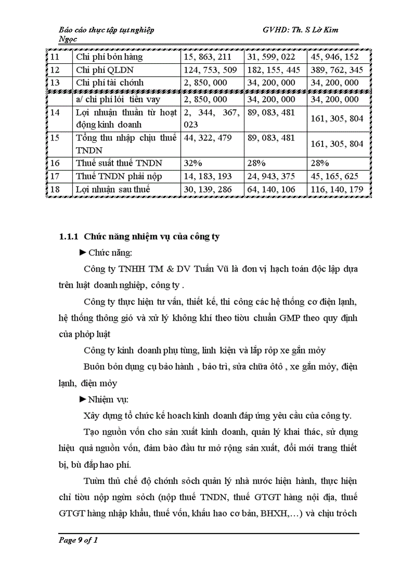 image for page Đánh giá thực trạng hạch toán kế toán tại Công ty TNHH TM và DV Tuấn Vũ