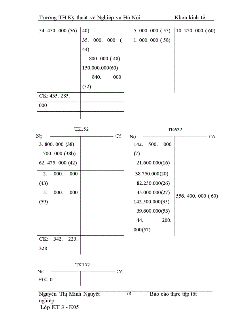 image for page Thực trạng công tác Kế toán tại Công ty Cổ Phần Tư vấn Đầu tư Xây Dựng và Thương Mại T & T.