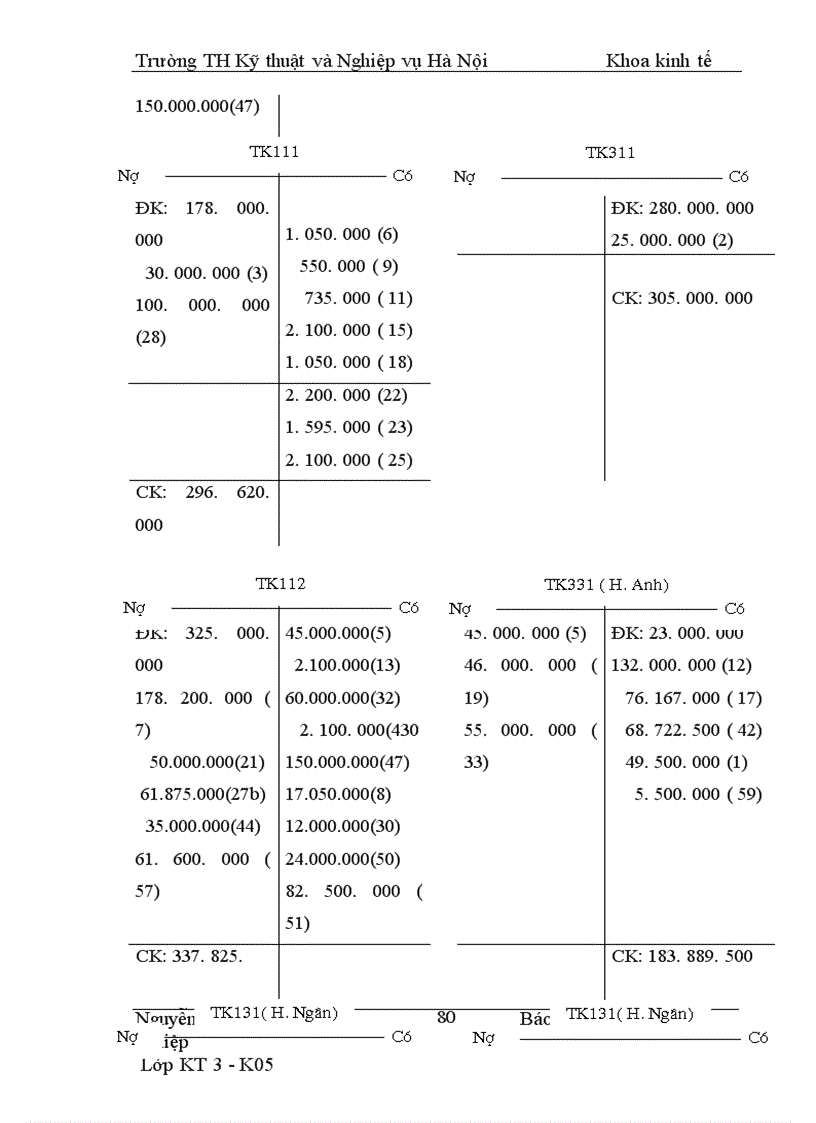 image for page Thực trạng công tác Kế toán tại Công ty Cổ Phần Tư vấn Đầu tư Xây Dựng và Thương Mại T & T.