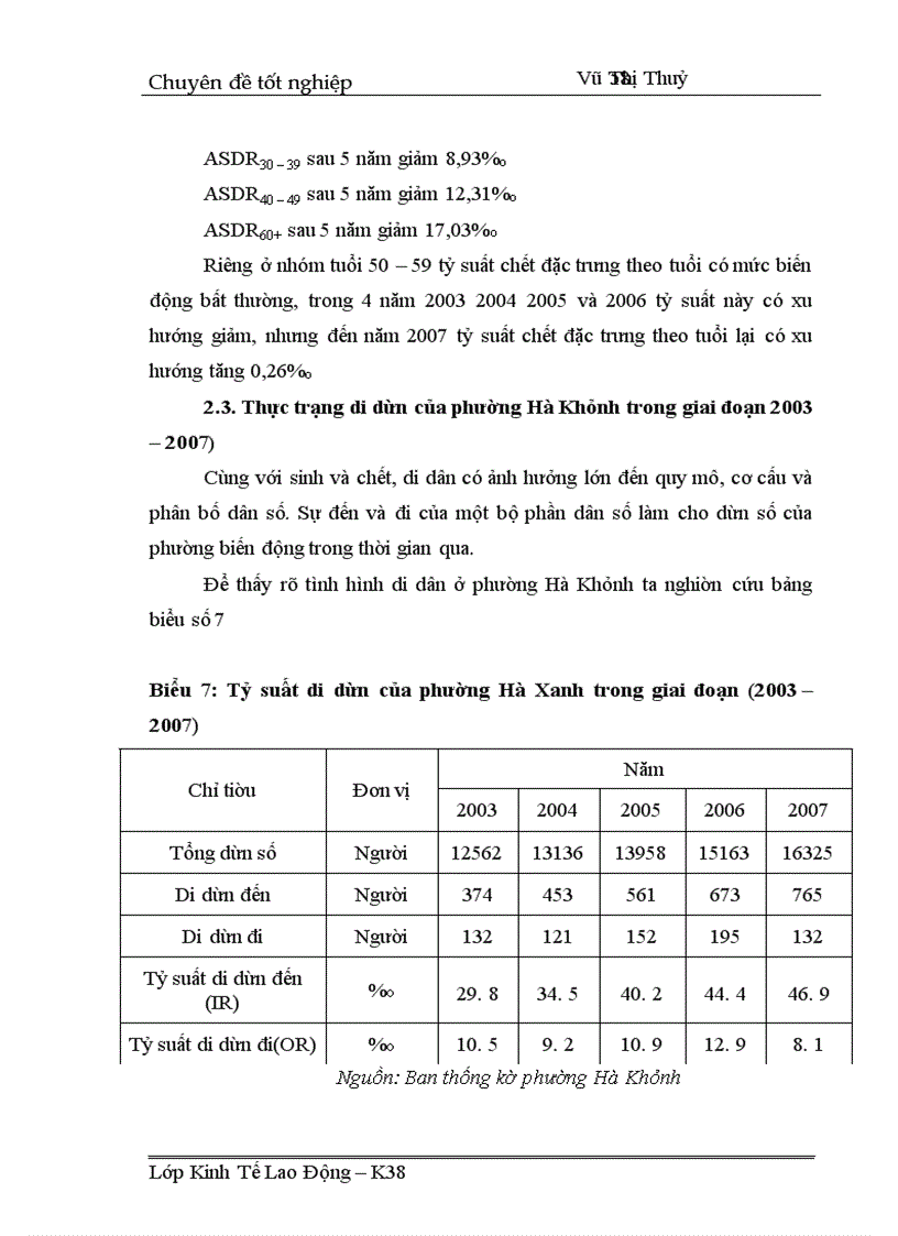 image for page Phân tích tình hình biến động dân số phường Hà Khánh trong giai đoạn hiện nay