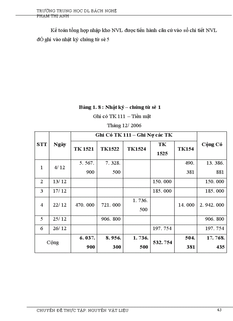 image for page Công tác kế toán NVL và phương hướng nâng cao hiệu quả sử dụng NVL tại Trung tâm thiết bị mầm non