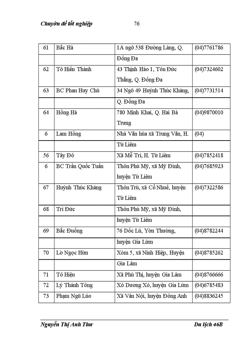 image for page Xây dựng kế hoạch kinh doanh cho chương trình du lịch đi dịp hè dành cho đối tượng khách là các giáo viên trong các trường trung học phổ thông