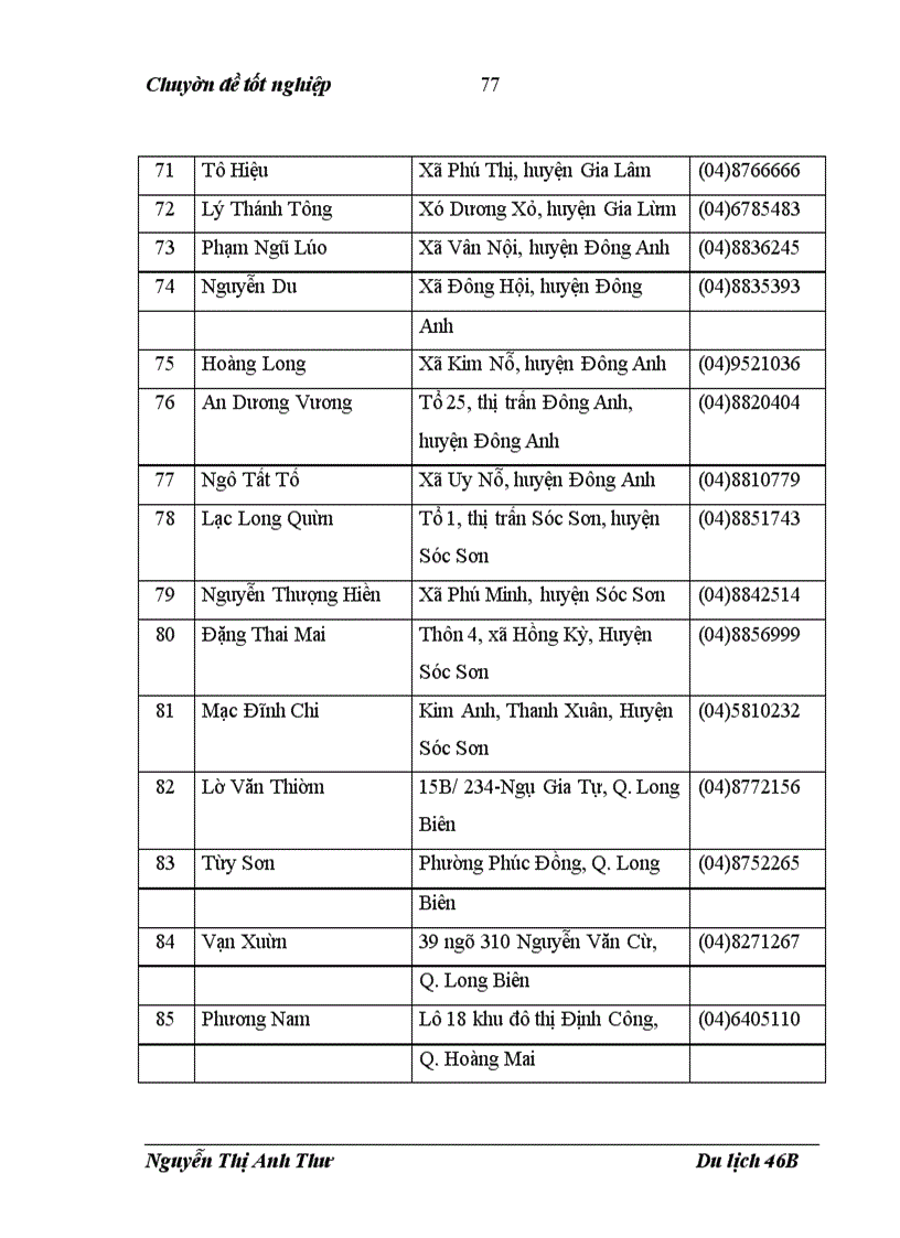 image for page Xây dựng kế hoạch kinh doanh cho chương trình du lịch đi dịp hè dành cho đối tượng khách là các giáo viên trong các trường trung học phổ thông