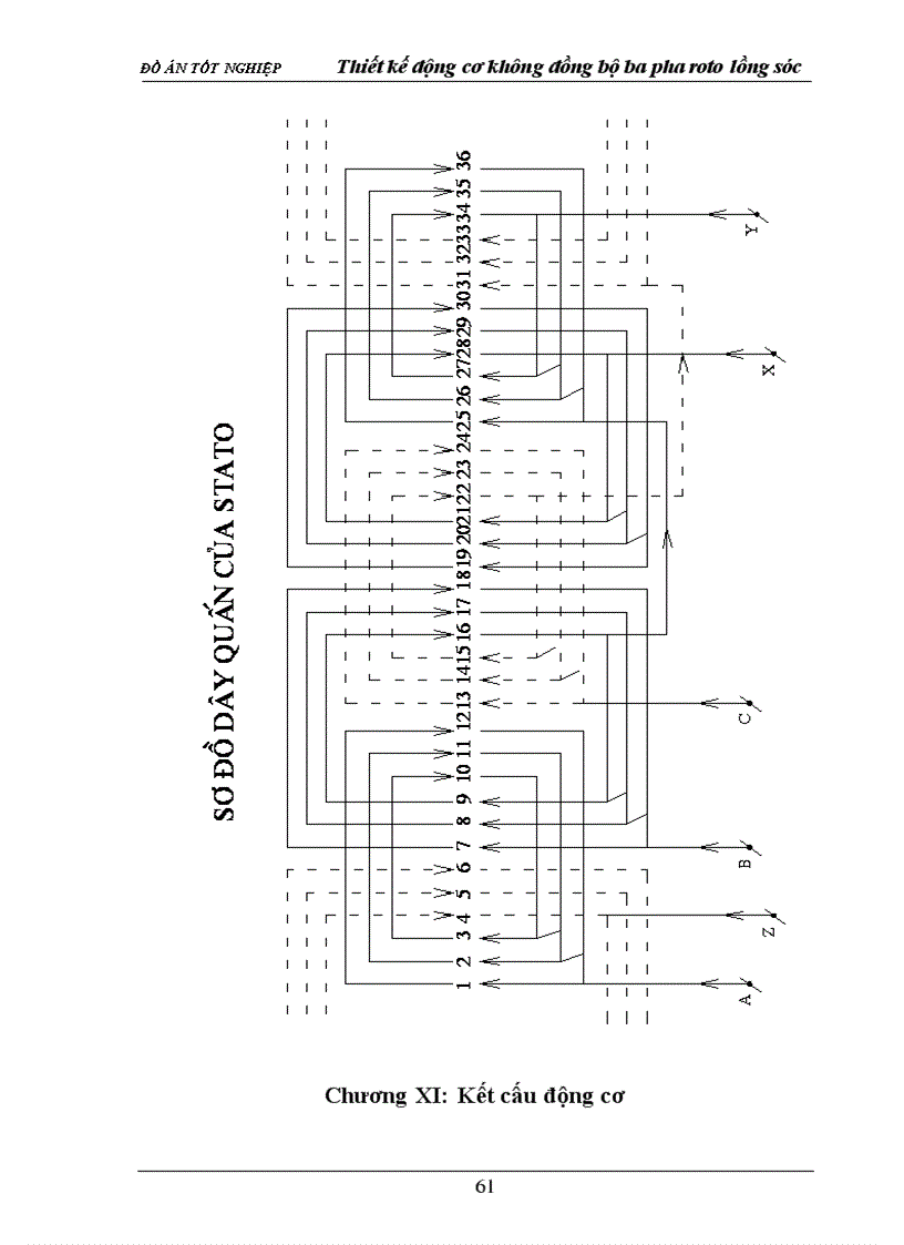 image for page Thiết kế động cơ không đồng bộ ba pha roto lồng sóc