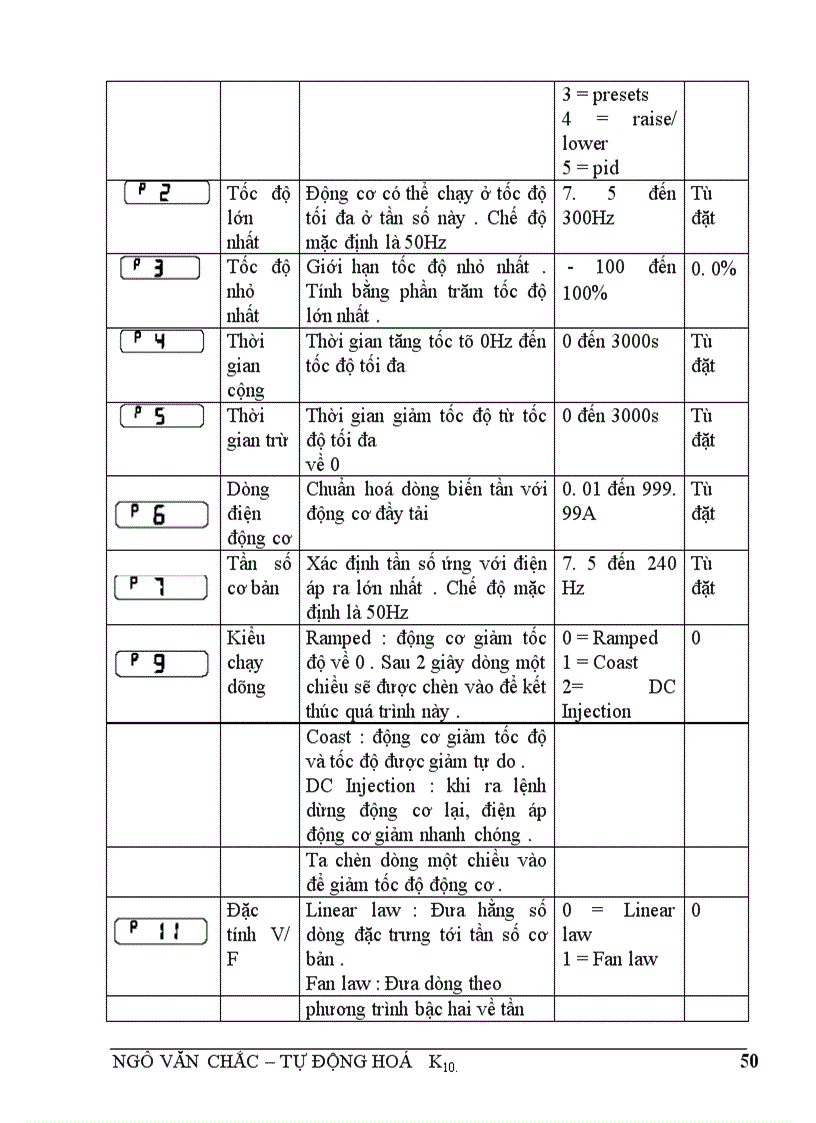 image for page Tìm hiểu hệ truyền động biến tần động cơ không đồng bộ sử dụng biến tần 650
