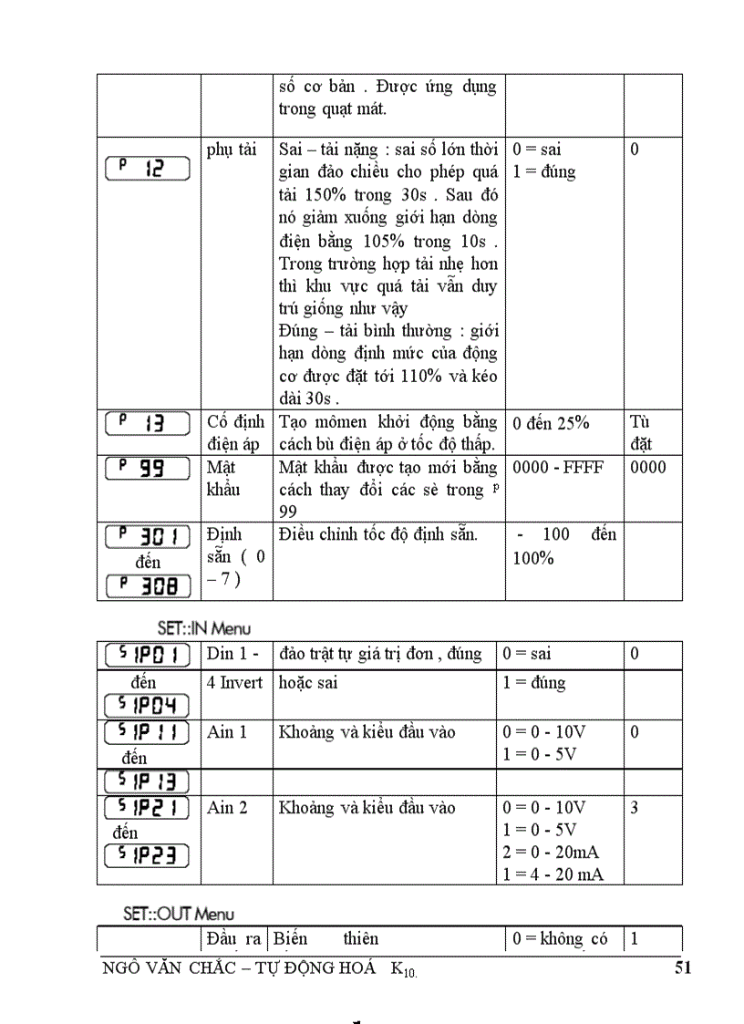 image for page Tìm hiểu hệ truyền động biến tần động cơ không đồng bộ sử dụng biến tần 650