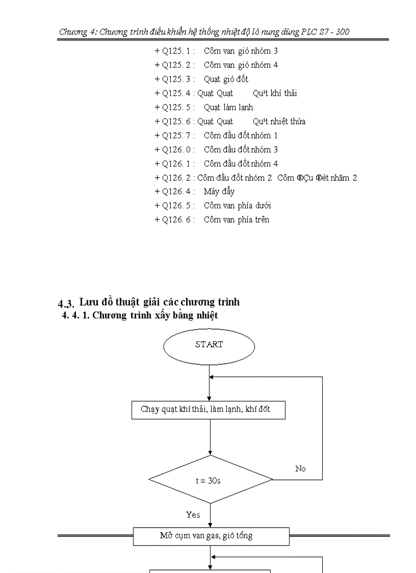 image for page Chương trình điều khiển hệ thống nhiệt độ lò nung dùng PLC S7 - 300