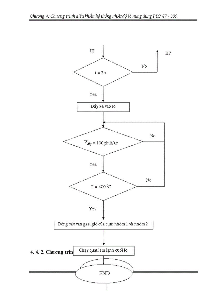 image for page Chương trình điều khiển hệ thống nhiệt độ lò nung dùng PLC S7 - 300