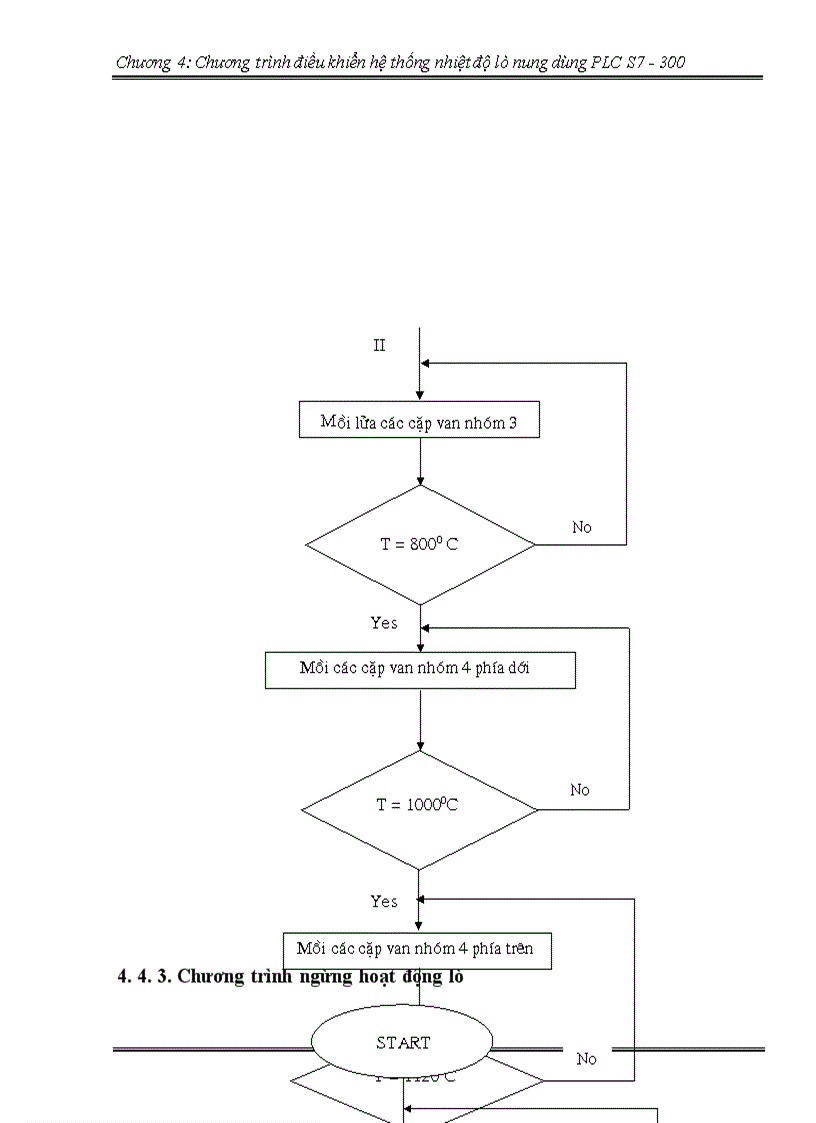 image for page Chương trình điều khiển hệ thống nhiệt độ lò nung dùng PLC S7 - 300