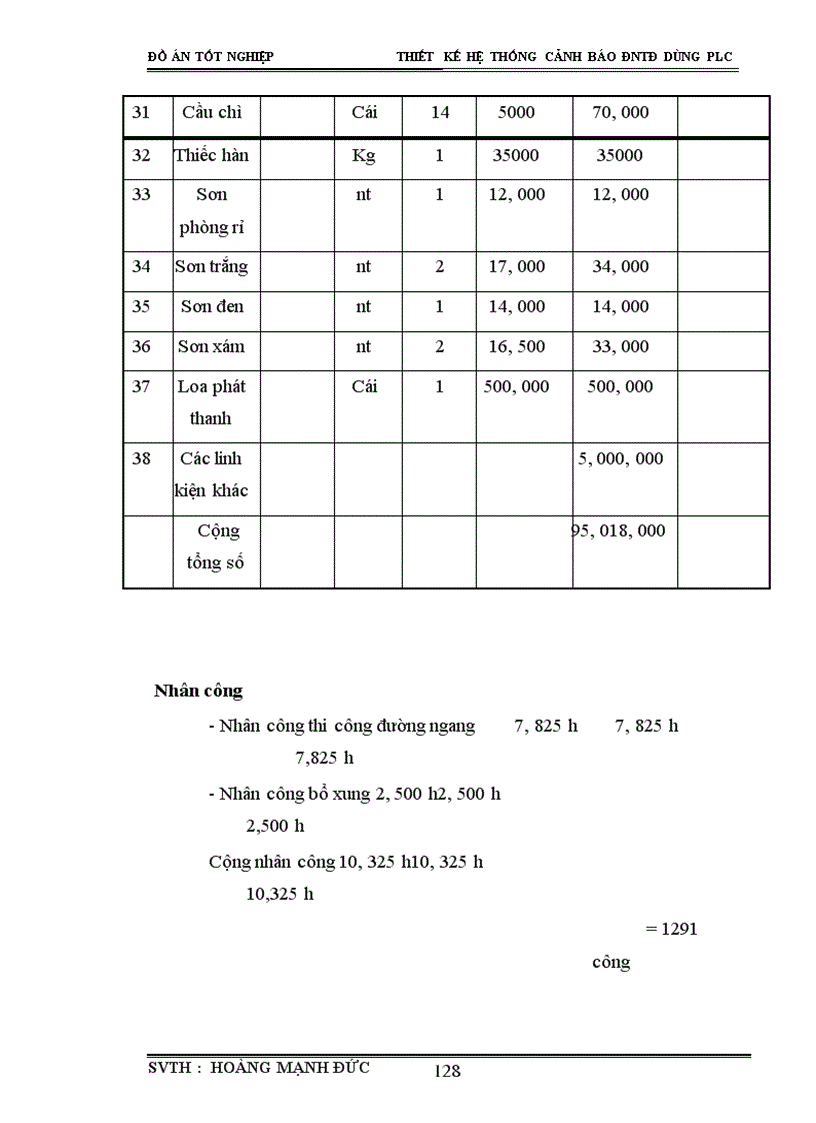 image for page Thiết kế hệ thống cảnh báo ĐNTĐ dùng PLC