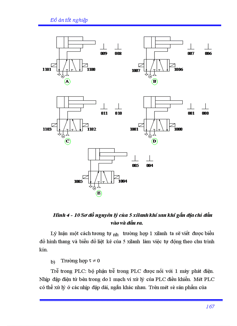 image for page Sử dụng PLC điều khiển hệ thông truyền động trong robot công nghiệp