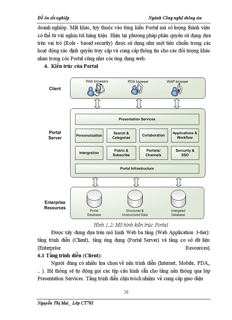 image for page Mô hình kiến trúc tối ưu để xây dựng ứng dụng Portal
