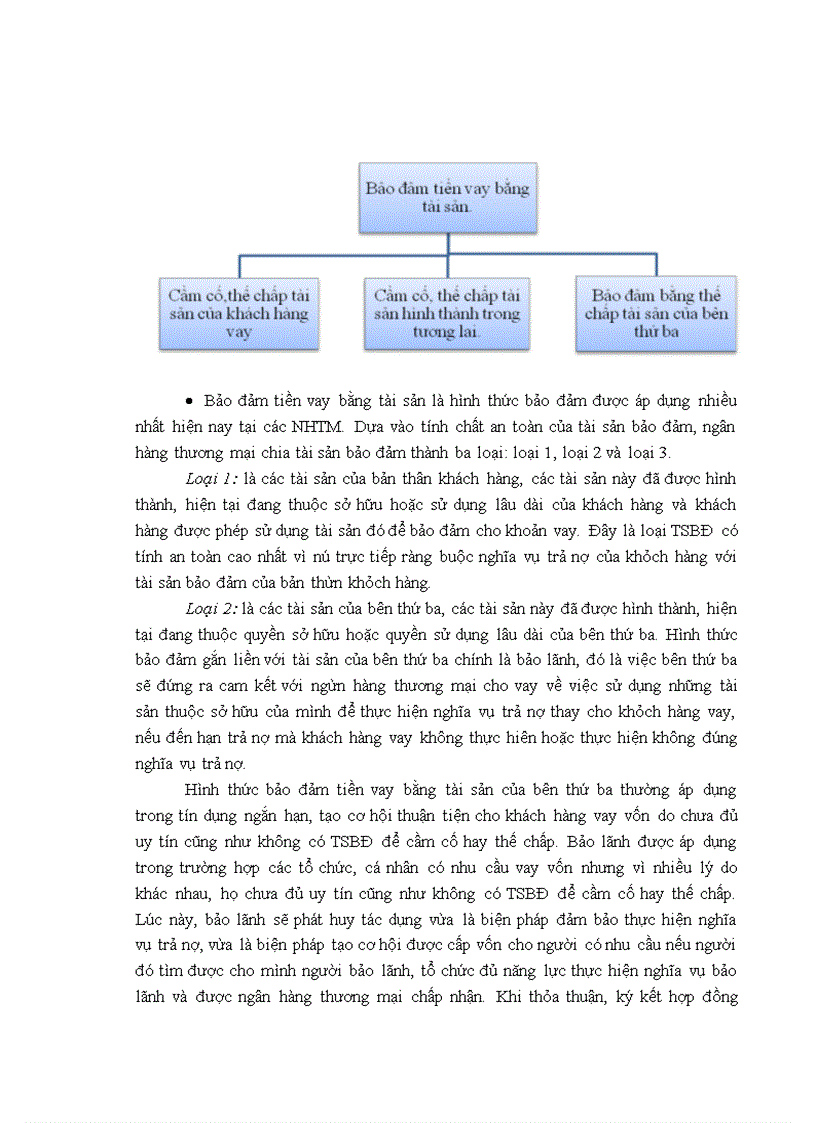 image for page Nâng cao chất lượng hoạt động bảo đảm tiền vay tại ngân hàng thương mại cổ phần Bắc Á - chi nhánh Thái Hà