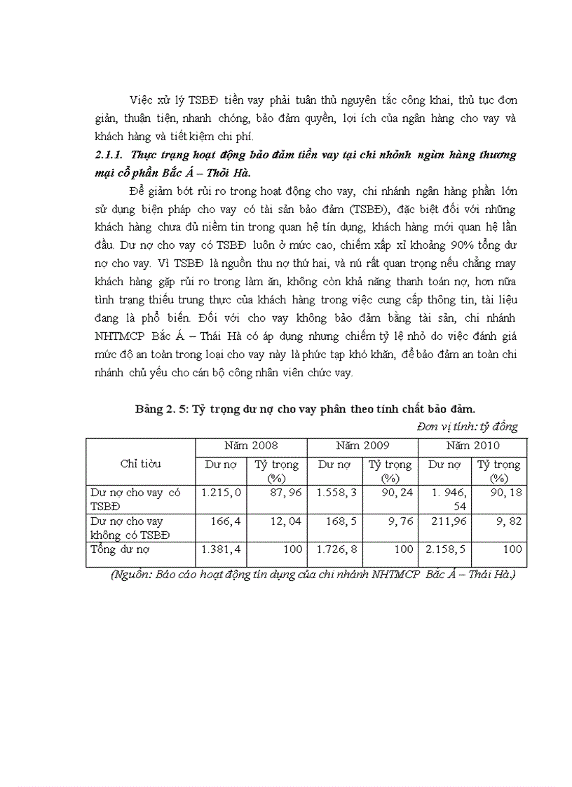 image for page Nâng cao chất lượng hoạt động bảo đảm tiền vay tại ngân hàng thương mại cổ phần Bắc Á - chi nhánh Thái Hà
