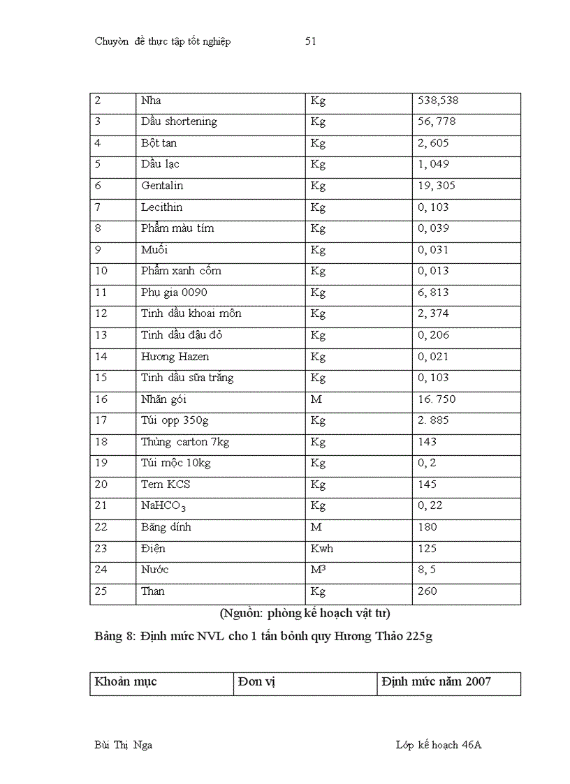 image for page Một số giải pháp nhằm hoàn thiện công tác lập kế hoạch sản xuất ở công ty bánh kẹo Hải Châu