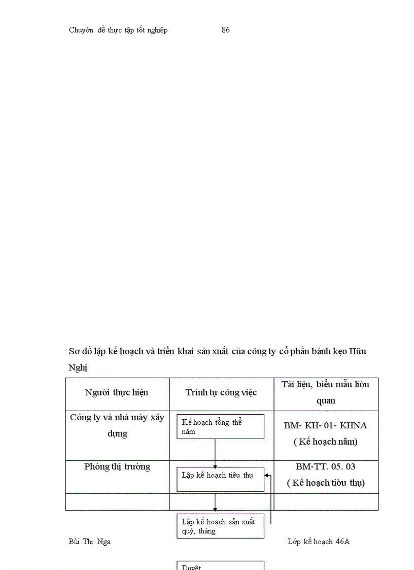 image for page Một số giải pháp nhằm hoàn thiện công tác lập kế hoạch sản xuất ở công ty bánh kẹo Hải Châu