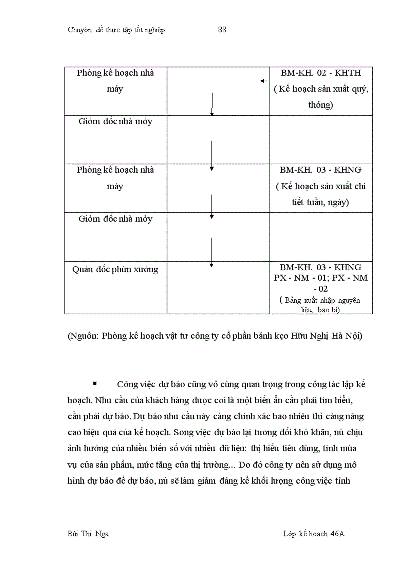 image for page Một số giải pháp nhằm hoàn thiện công tác lập kế hoạch sản xuất ở công ty bánh kẹo Hải Châu