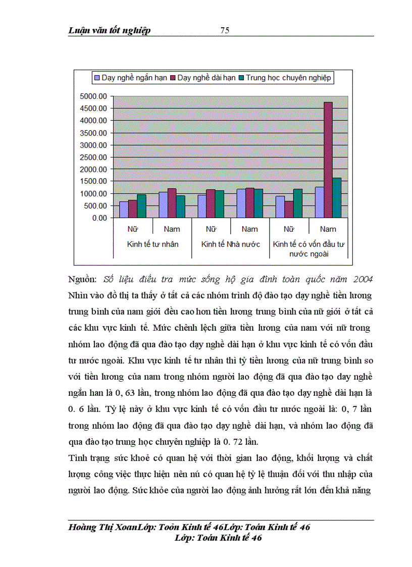 image for page Đánh giá các yếu tố ảnh hưởng đến bất bình đẳng giới về thu nhập