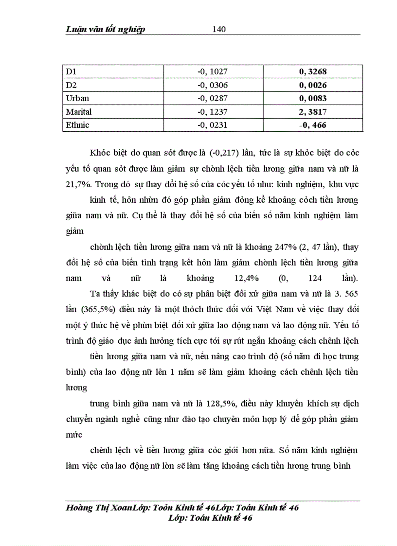 image for page Đánh giá các yếu tố ảnh hưởng đến bất bình đẳng giới về thu nhập