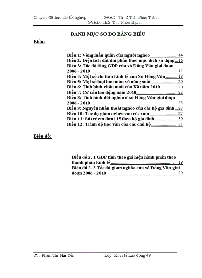 image for page Hiện trạng và giải pháp xóa đói giảm nghèo ở xã Đồng Văn