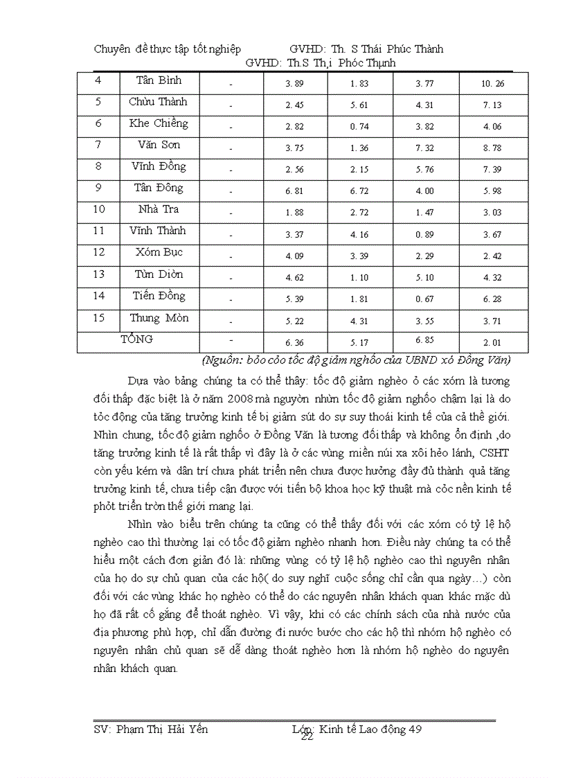 image for page Hiện trạng và giải pháp xóa đói giảm nghèo ở xã Đồng Văn