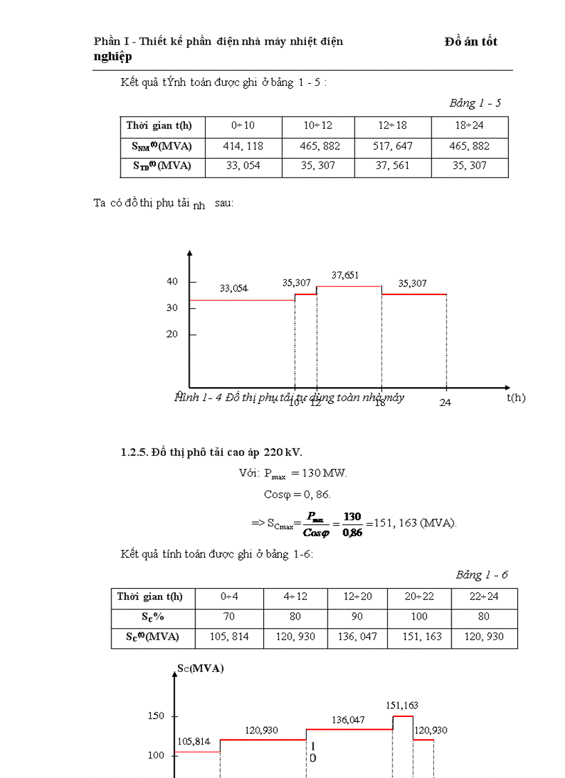image for page Thiết kế phần điện trong nhà máy nhiệt điện ngưng hơi