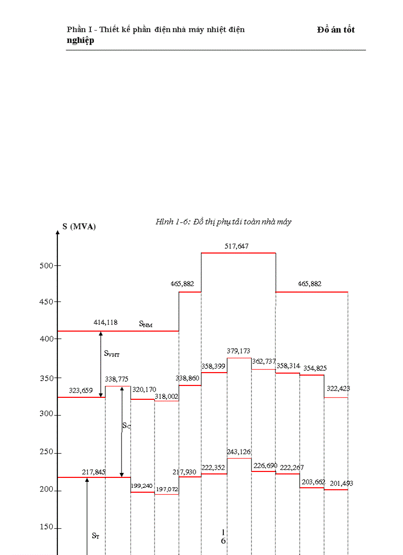 image for page Thiết kế phần điện trong nhà máy nhiệt điện ngưng hơi
