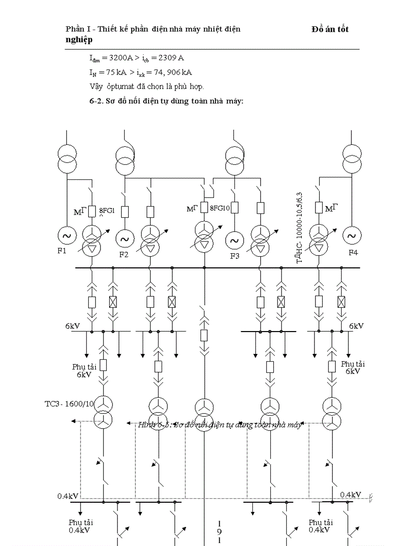 image for page Thiết kế phần điện trong nhà máy nhiệt điện ngưng hơi