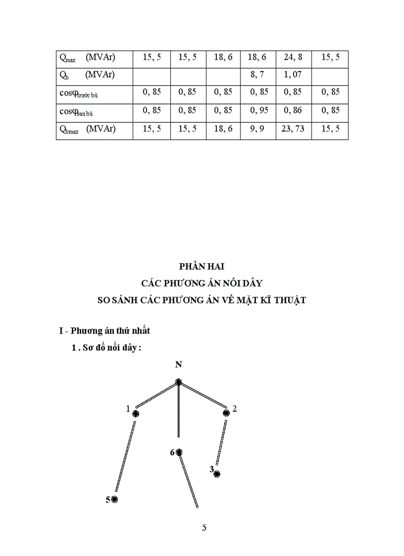 Đồ án môn học Lưới điện