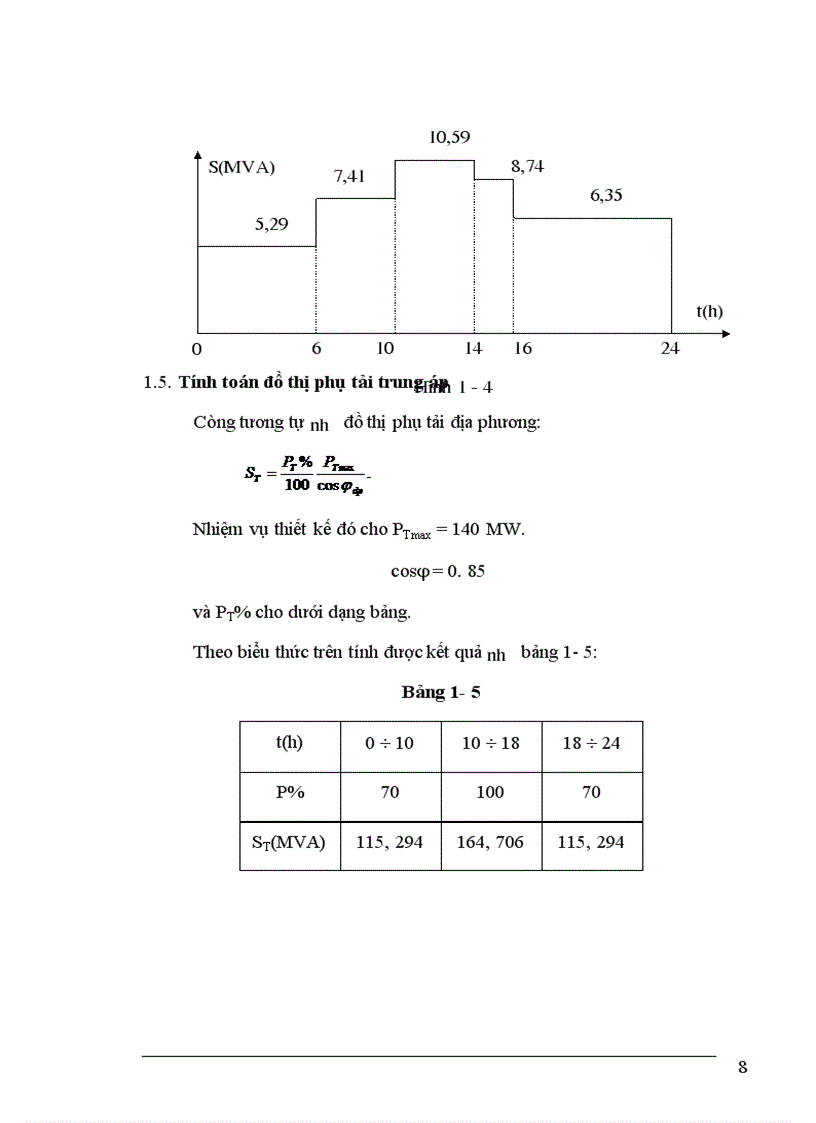 image for page Nhà máy điện và trạm biến áp