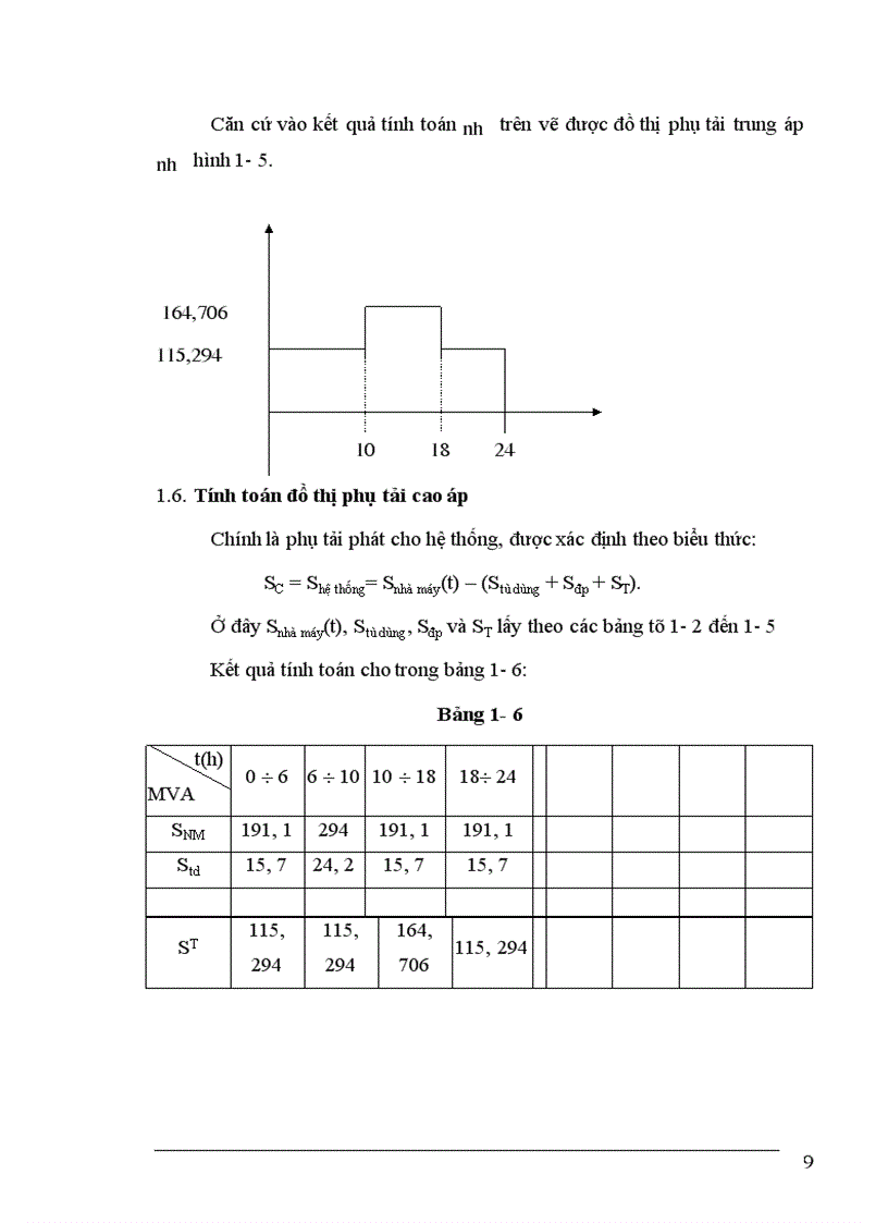 image for page Nhà máy điện và trạm biến áp